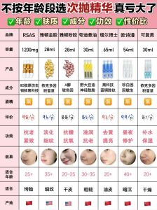 日韩系精华液和欧美系精华液的区别_日韩温和美白，欧美高效抗老，选精华看成分避酒精