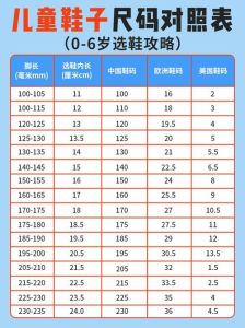 一岁八个月男孩穿多大码鞋子_关注脚长宽生长速度，选透气柔软易弯折，定期复查！